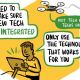 Innovate or die: How retailers must find a way to win in the digital age