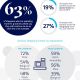 Blue Yonder research reveals dramatic shift in shoppers’ behaviour since COVID-19